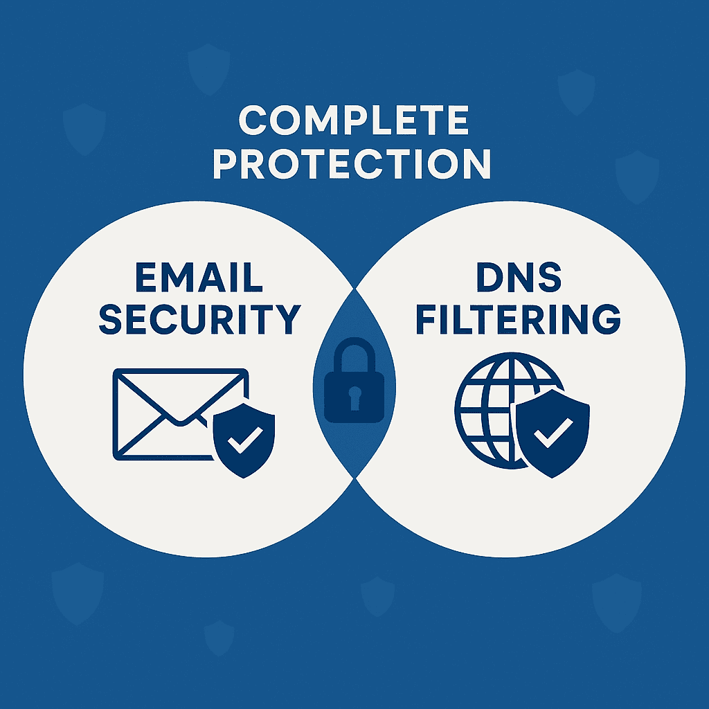 Phishing protection with email security and DNS filtering